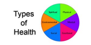 The 10 Different Types Of Health - The Health & Fitness Book