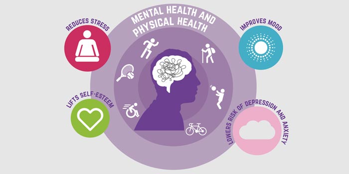 Mental Health is Physical Health