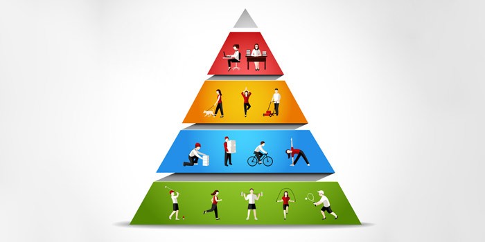 Physical Activities Pyramid for Adults