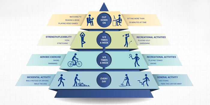 Pyramid exercise examples hot sale